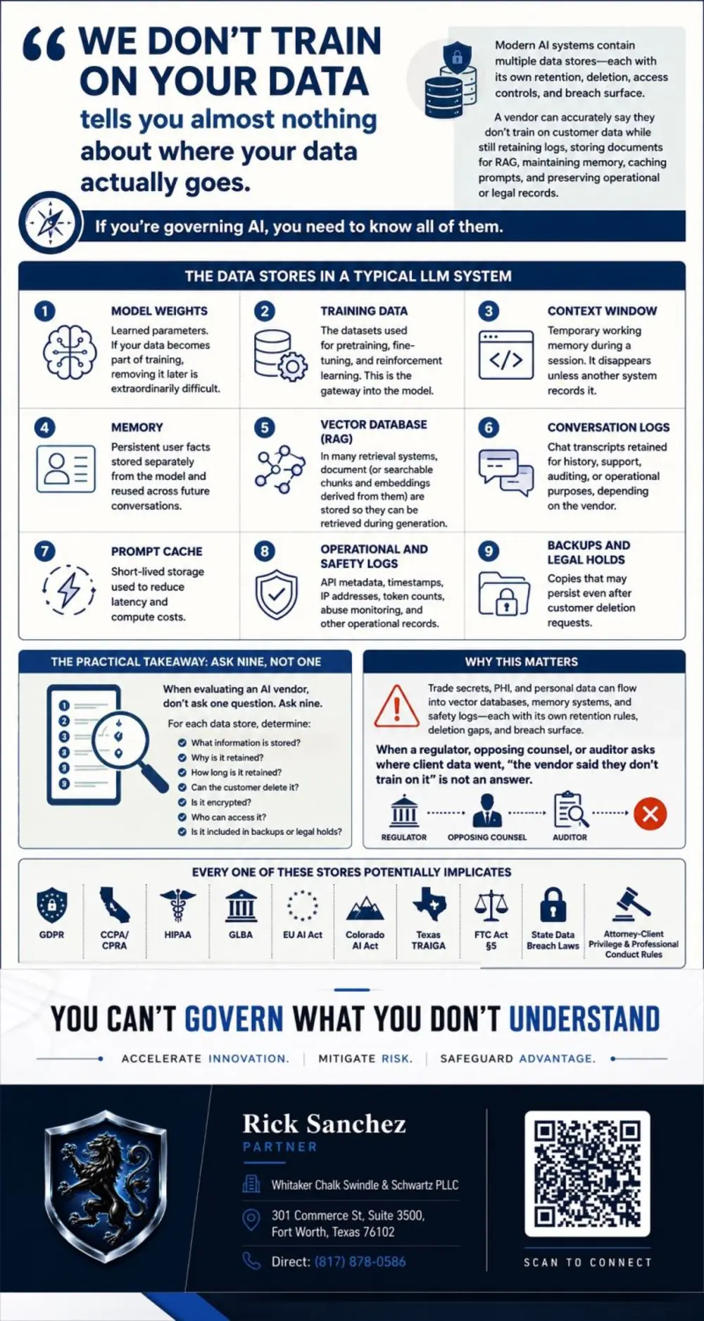 Infographic: the nine data stores in a typical LLM system. Post 1 in the Where Your Data Lives in AI series.