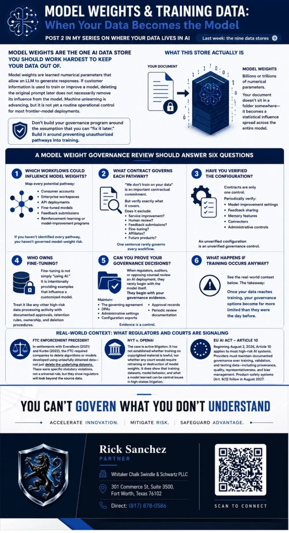 Infographic: Model Weights and Training Data — When Your Data Becomes the Model. Post 2 in the Where Your Data Lives in AI series.
