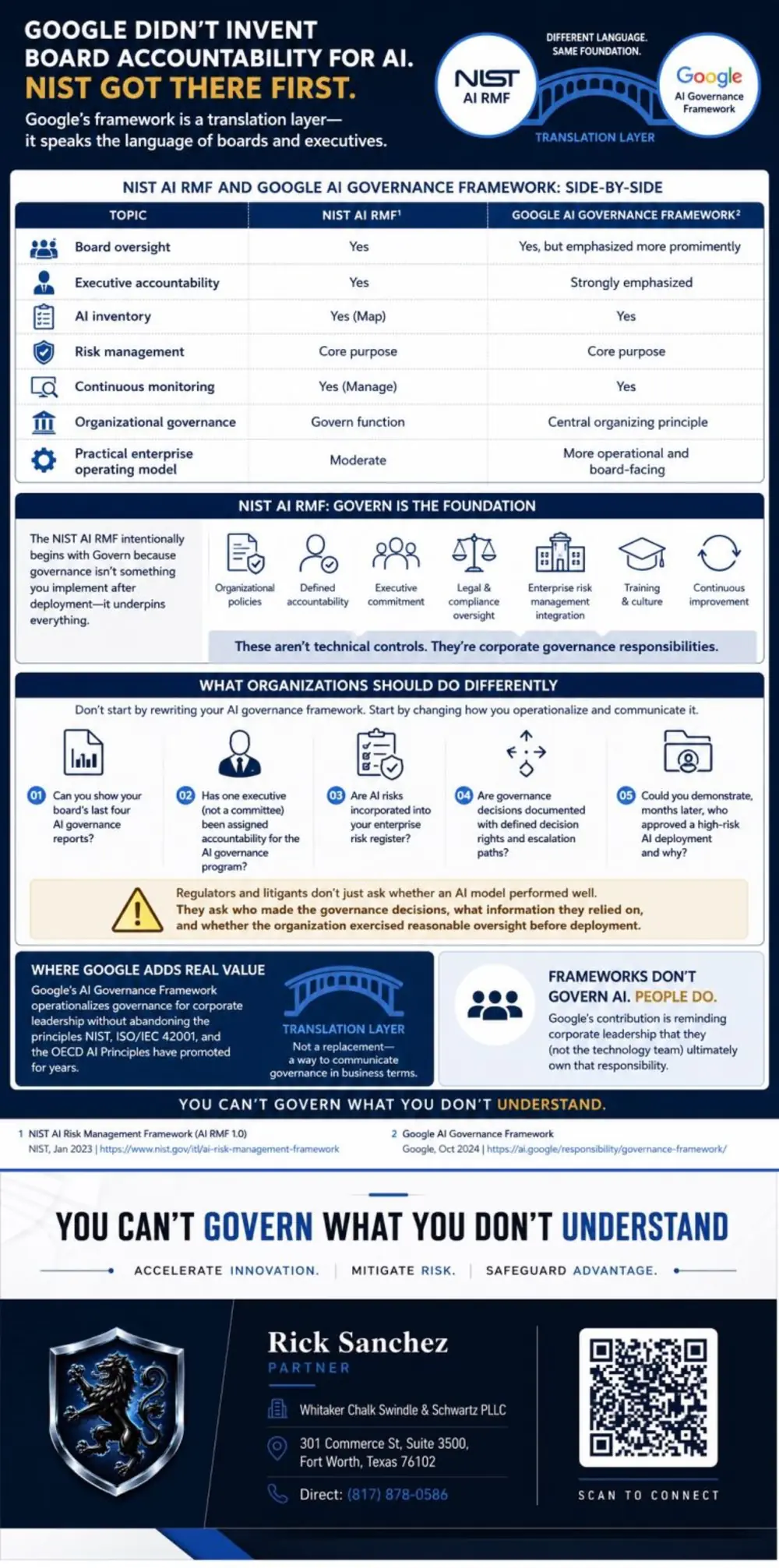 Infographic comparing the NIST AI Risk Management Framework and the Google AI Governance Framework side by side.