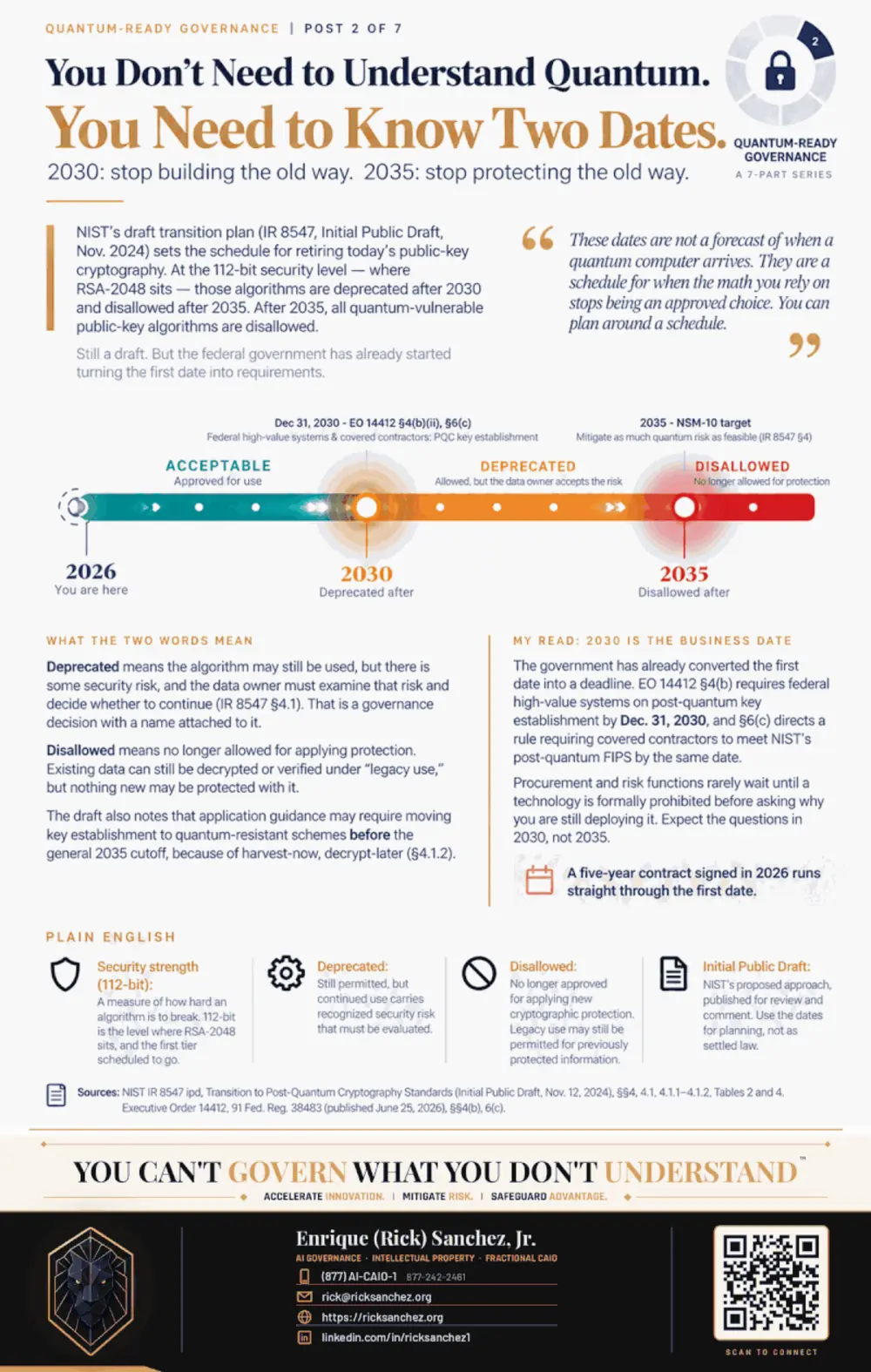 Infographic: You Don't Need to Understand Quantum. You Need to Know Two Dates. Post 2 of 7 in the Quantum-Ready Governance series.