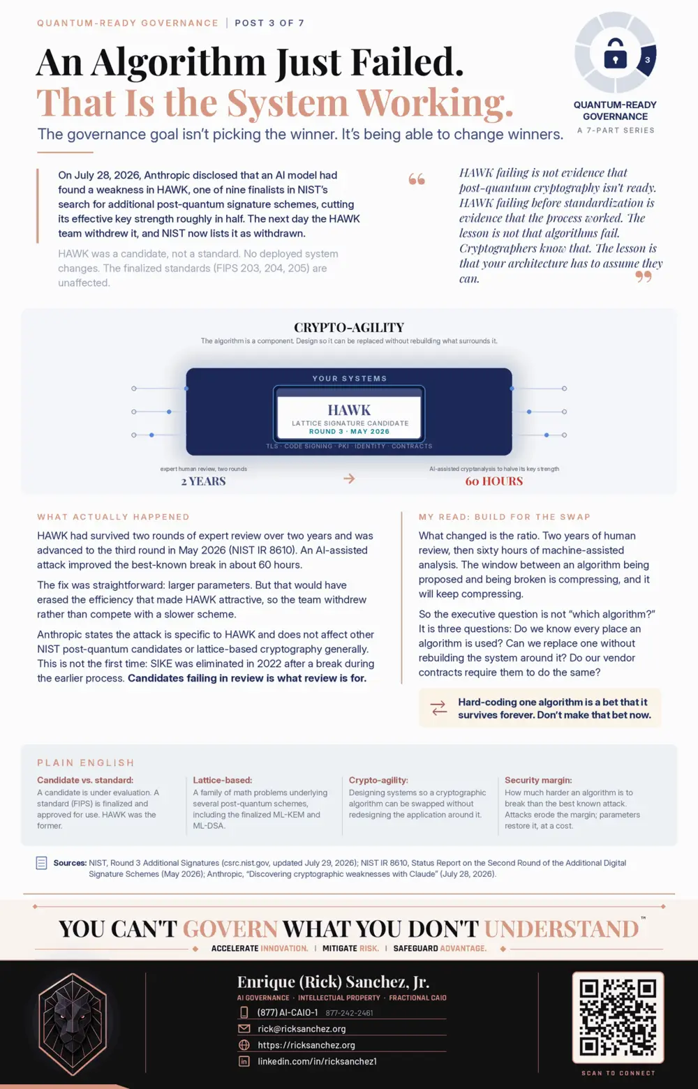 Infographic: An Algorithm Just Failed. That Is the System Working. Post 3 of 7 in the Quantum-Ready Governance series.